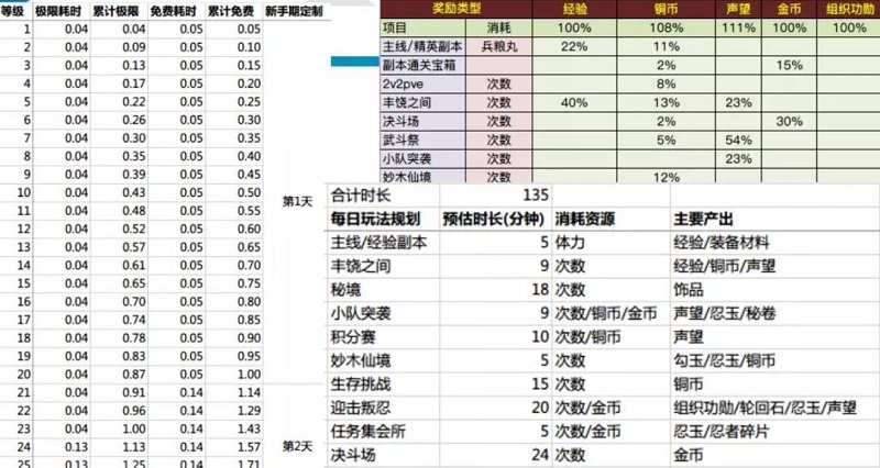 MK体育
游戏策划