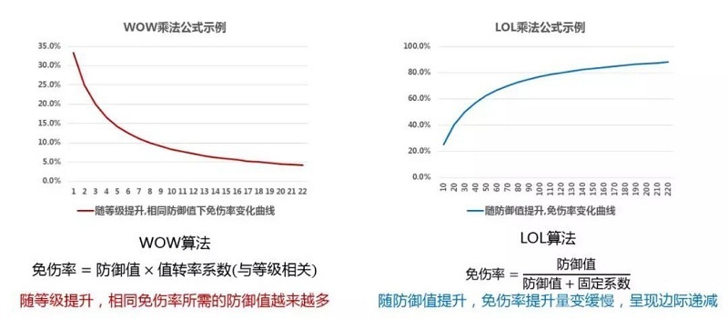 MK体育
游戏策划