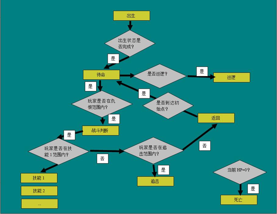 MK体育
游戏策划