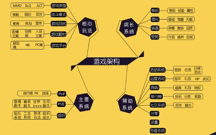 MK体育
游戏策划
