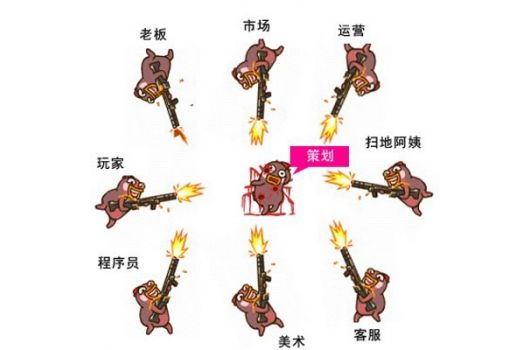 MK体育
游戏策划